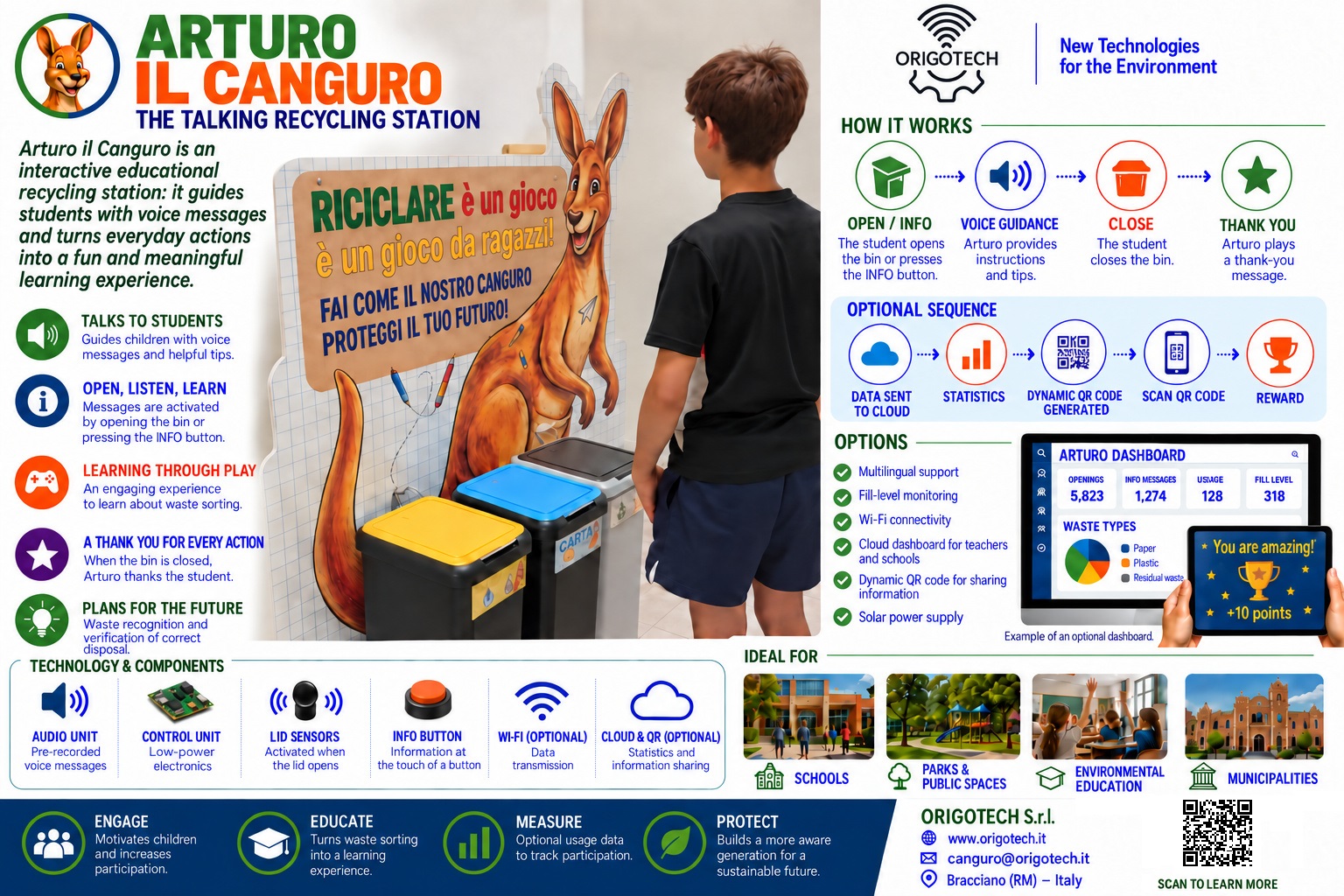 Arturo il Canguro: voice guidance, educational activities and optional cloud, dynamic QR and solar power features. Waste recognition is planned for the future.